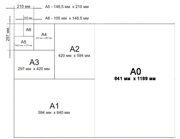 Картинки размеры бумаги а2 4801